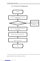 Preview for 73 page of Toshiba A660-BT3G25X Maintenance Manual