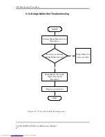 Preview for 81 page of Toshiba A660-BT3G25X Maintenance Manual