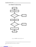 Preview for 88 page of Toshiba A660-BT3G25X Maintenance Manual