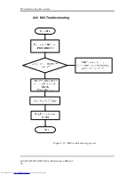 Preview for 90 page of Toshiba A660-BT3G25X Maintenance Manual