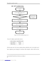 Preview for 114 page of Toshiba A660-BT3G25X Maintenance Manual