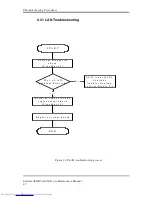 Preview for 117 page of Toshiba A660-BT3G25X Maintenance Manual