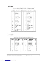 Preview for 261 page of Toshiba A660-BT3G25X Maintenance Manual