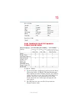 Preview for 15 page of Toshiba A8-EZ8311 User Manual