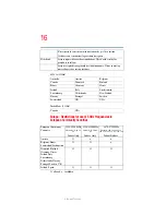 Preview for 16 page of Toshiba A80-S178TD User Manual