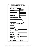 Preview for 245 page of Toshiba ACE-tronics G9 ASD Installation And Operation Manual