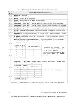 Preview for 246 page of Toshiba ACE-tronics G9 ASD Installation And Operation Manual