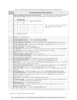 Preview for 247 page of Toshiba ACE-tronics G9 ASD Installation And Operation Manual