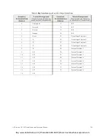 Preview for 251 page of Toshiba ACE-tronics G9 ASD Installation And Operation Manual