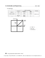 Preview for 22 page of Toshiba AD268 User Manual