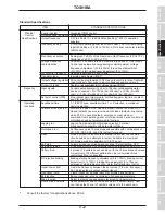 Preview for 15 page of Toshiba Adjustable Speed Drive H3 Operation Manual