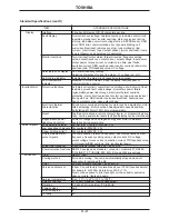 Preview for 16 page of Toshiba Adjustable Speed Drive H3 Operation Manual