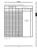 Preview for 19 page of Toshiba Adjustable Speed Drive H3 Operation Manual