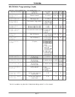 Preview for 36 page of Toshiba Adjustable Speed Drive H3 Operation Manual