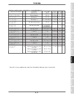 Preview for 39 page of Toshiba Adjustable Speed Drive H3 Operation Manual