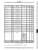 Preview for 41 page of Toshiba Adjustable Speed Drive H3 Operation Manual