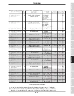 Preview for 43 page of Toshiba Adjustable Speed Drive H3 Operation Manual