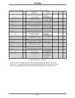 Preview for 44 page of Toshiba Adjustable Speed Drive H3 Operation Manual