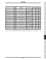 Preview for 47 page of Toshiba Adjustable Speed Drive H3 Operation Manual