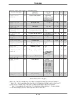 Preview for 48 page of Toshiba Adjustable Speed Drive H3 Operation Manual