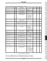 Preview for 49 page of Toshiba Adjustable Speed Drive H3 Operation Manual