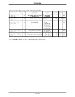 Preview for 50 page of Toshiba Adjustable Speed Drive H3 Operation Manual