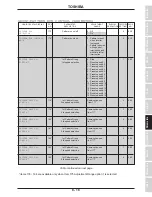 Preview for 51 page of Toshiba Adjustable Speed Drive H3 Operation Manual