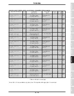 Preview for 53 page of Toshiba Adjustable Speed Drive H3 Operation Manual