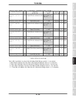 Preview for 55 page of Toshiba Adjustable Speed Drive H3 Operation Manual