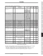 Preview for 57 page of Toshiba Adjustable Speed Drive H3 Operation Manual