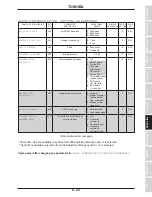 Preview for 59 page of Toshiba Adjustable Speed Drive H3 Operation Manual