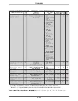 Preview for 60 page of Toshiba Adjustable Speed Drive H3 Operation Manual