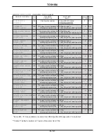 Preview for 66 page of Toshiba Adjustable Speed Drive H3 Operation Manual