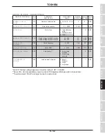 Preview for 67 page of Toshiba Adjustable Speed Drive H3 Operation Manual