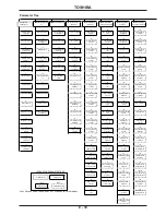 Preview for 68 page of Toshiba Adjustable Speed Drive H3 Operation Manual