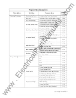 Preview for 47 page of Toshiba Adjustable Speed Drive H7 Series Operation Manuals