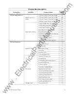 Preview for 48 page of Toshiba Adjustable Speed Drive H7 Series Operation Manuals