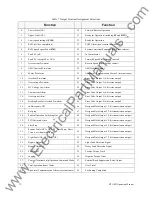 Preview for 79 page of Toshiba Adjustable Speed Drive H7 Series Operation Manuals