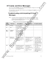 Preview for 186 page of Toshiba Adjustable Speed Drive H7 Series Operation Manuals