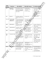 Preview for 187 page of Toshiba Adjustable Speed Drive H7 Series Operation Manuals