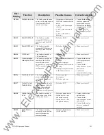 Preview for 188 page of Toshiba Adjustable Speed Drive H7 Series Operation Manuals