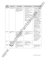 Preview for 189 page of Toshiba Adjustable Speed Drive H7 Series Operation Manuals