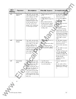 Preview for 190 page of Toshiba Adjustable Speed Drive H7 Series Operation Manuals