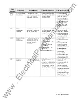 Preview for 191 page of Toshiba Adjustable Speed Drive H7 Series Operation Manuals