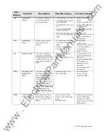 Preview for 193 page of Toshiba Adjustable Speed Drive H7 Series Operation Manuals