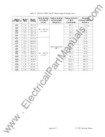 Preview for 211 page of Toshiba Adjustable Speed Drive H7 Series Operation Manuals