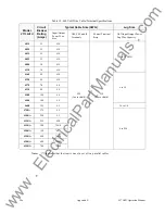 Preview for 213 page of Toshiba Adjustable Speed Drive H7 Series Operation Manuals