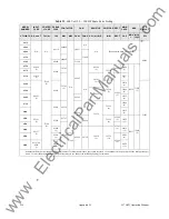 Preview for 221 page of Toshiba Adjustable Speed Drive H7 Series Operation Manuals