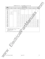 Preview for 222 page of Toshiba Adjustable Speed Drive H7 Series Operation Manuals