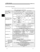 Preview for 22 page of Toshiba AJ65VBTCU-68ADIN User Manual